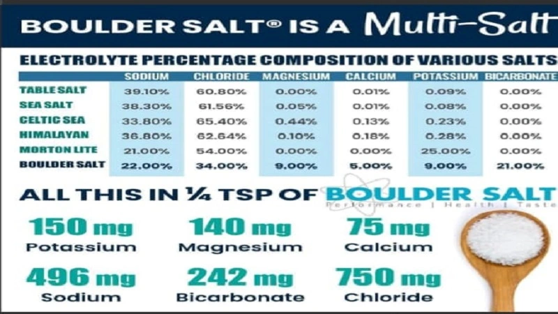 Boulder Salt